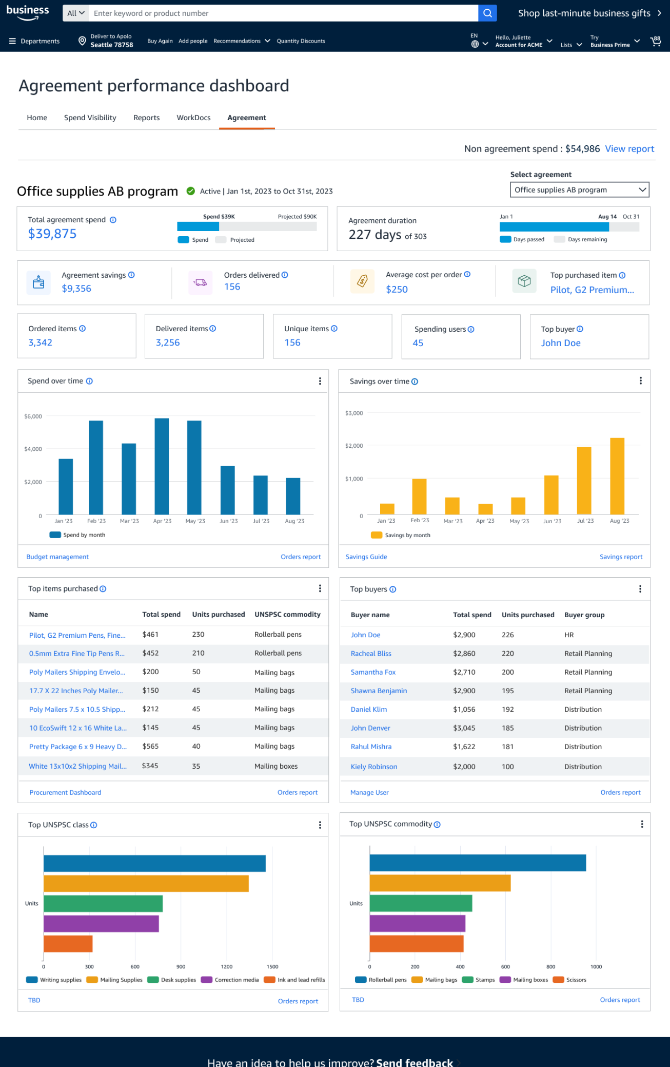 Final dashboard experience