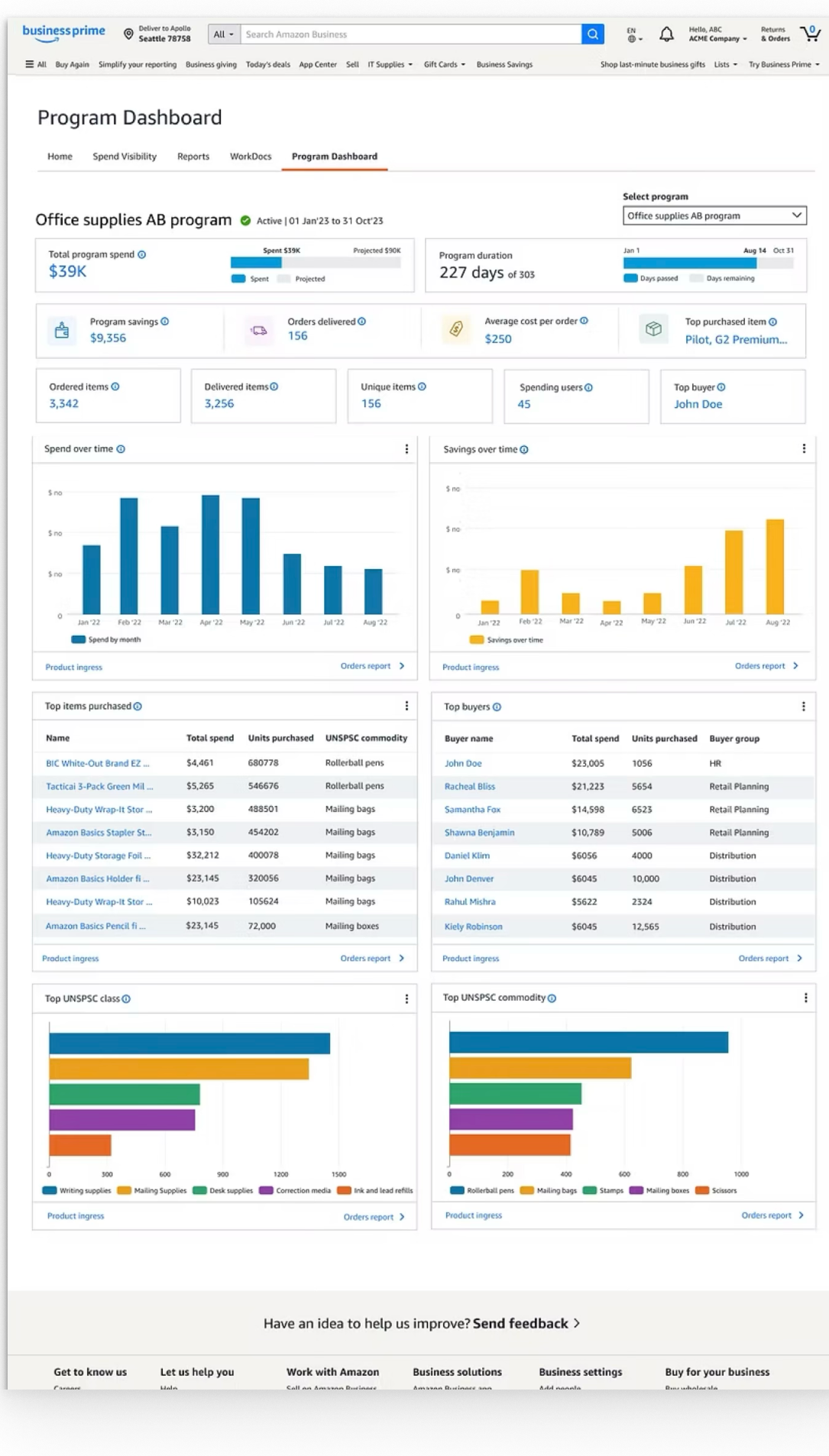Finalized dashboard with chart visualizations