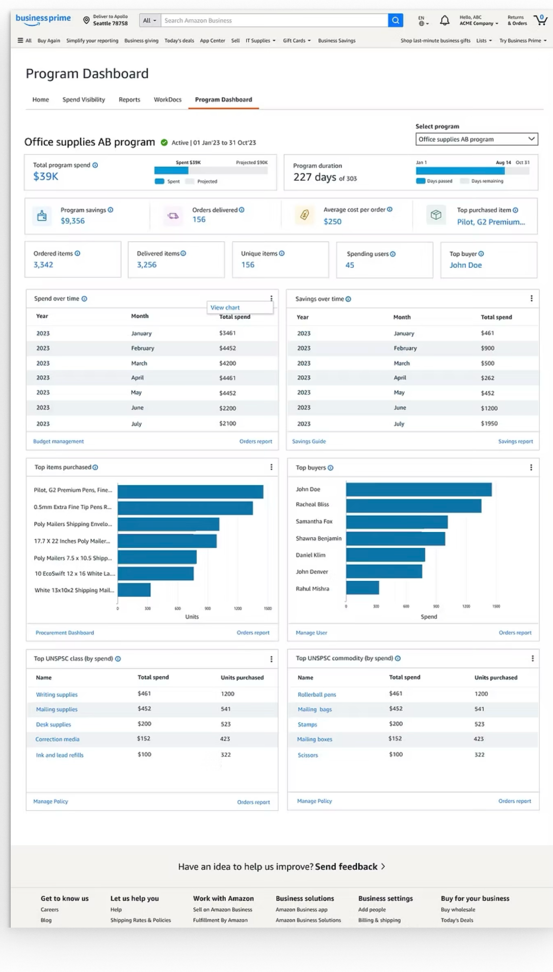 Finalized dashboard with table views