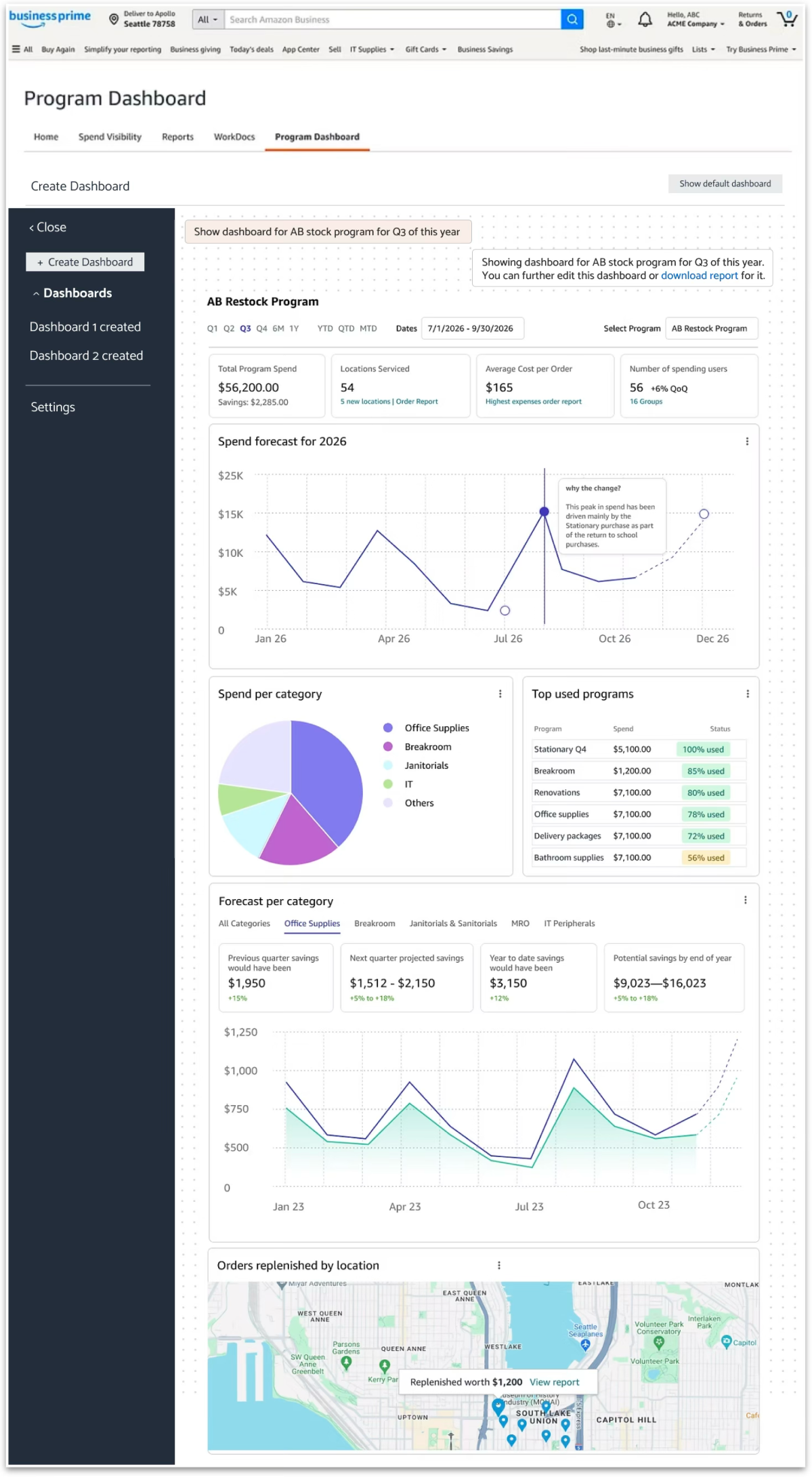 The generated Program Dashboard