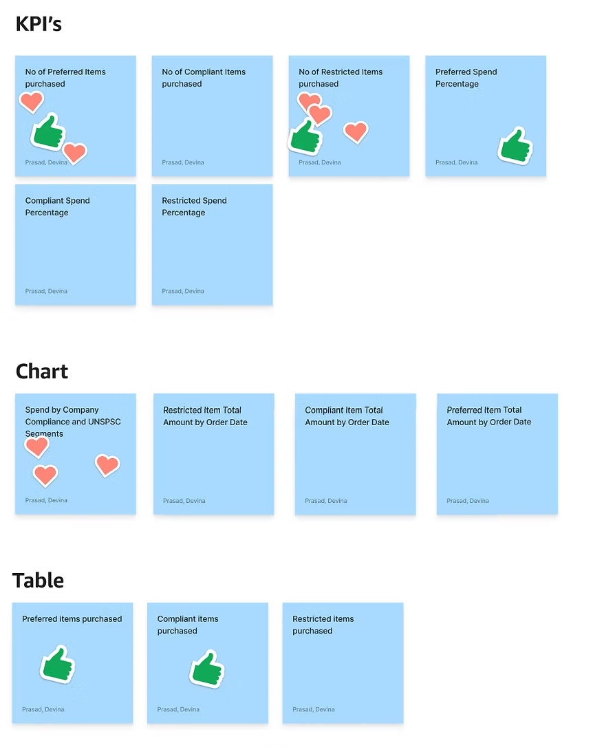 EU vote tally on existing KPIs, charts and tables — a different distribution of must-haves and likes to the US session