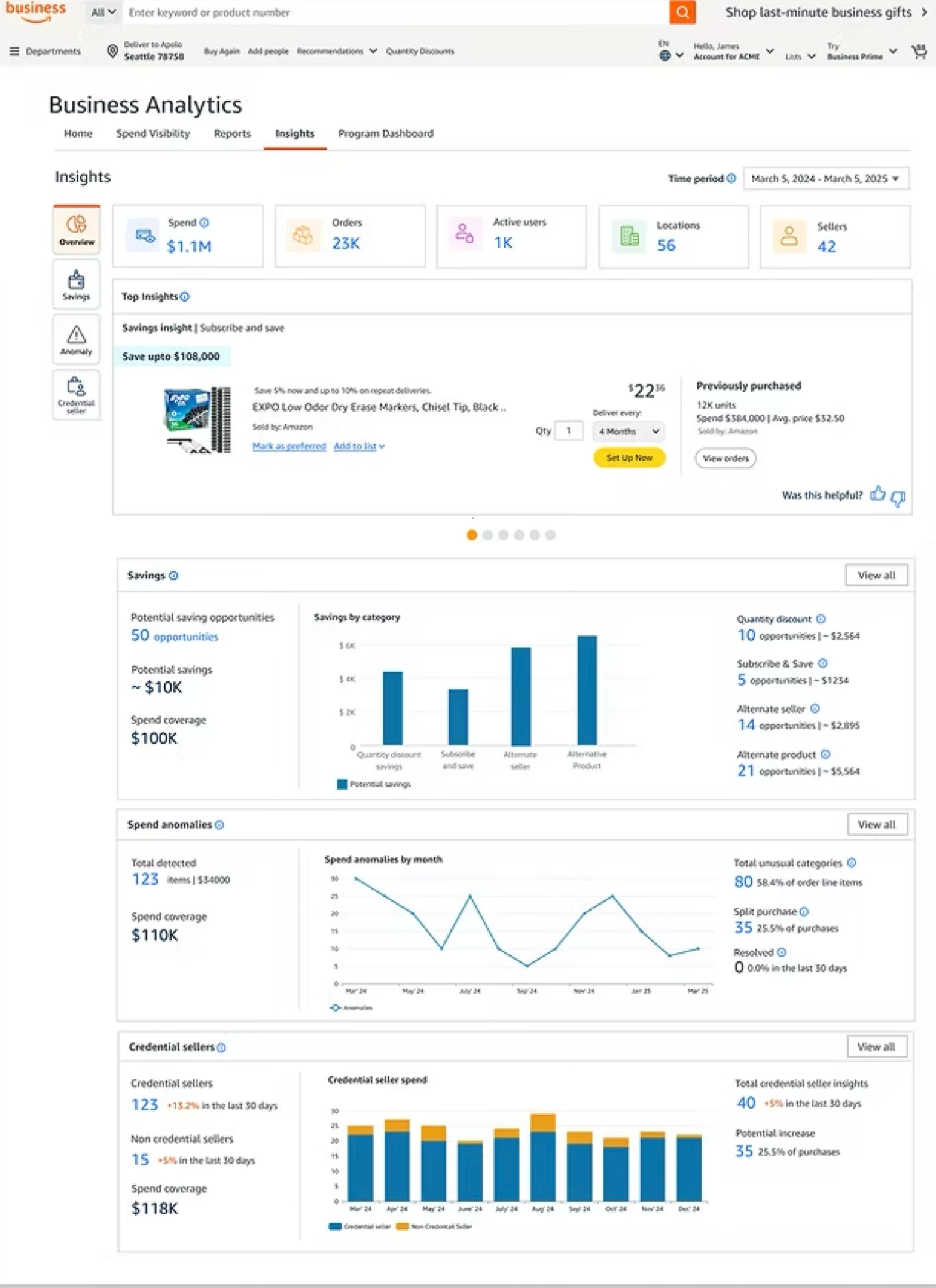 Insights overview screen tested with customers
